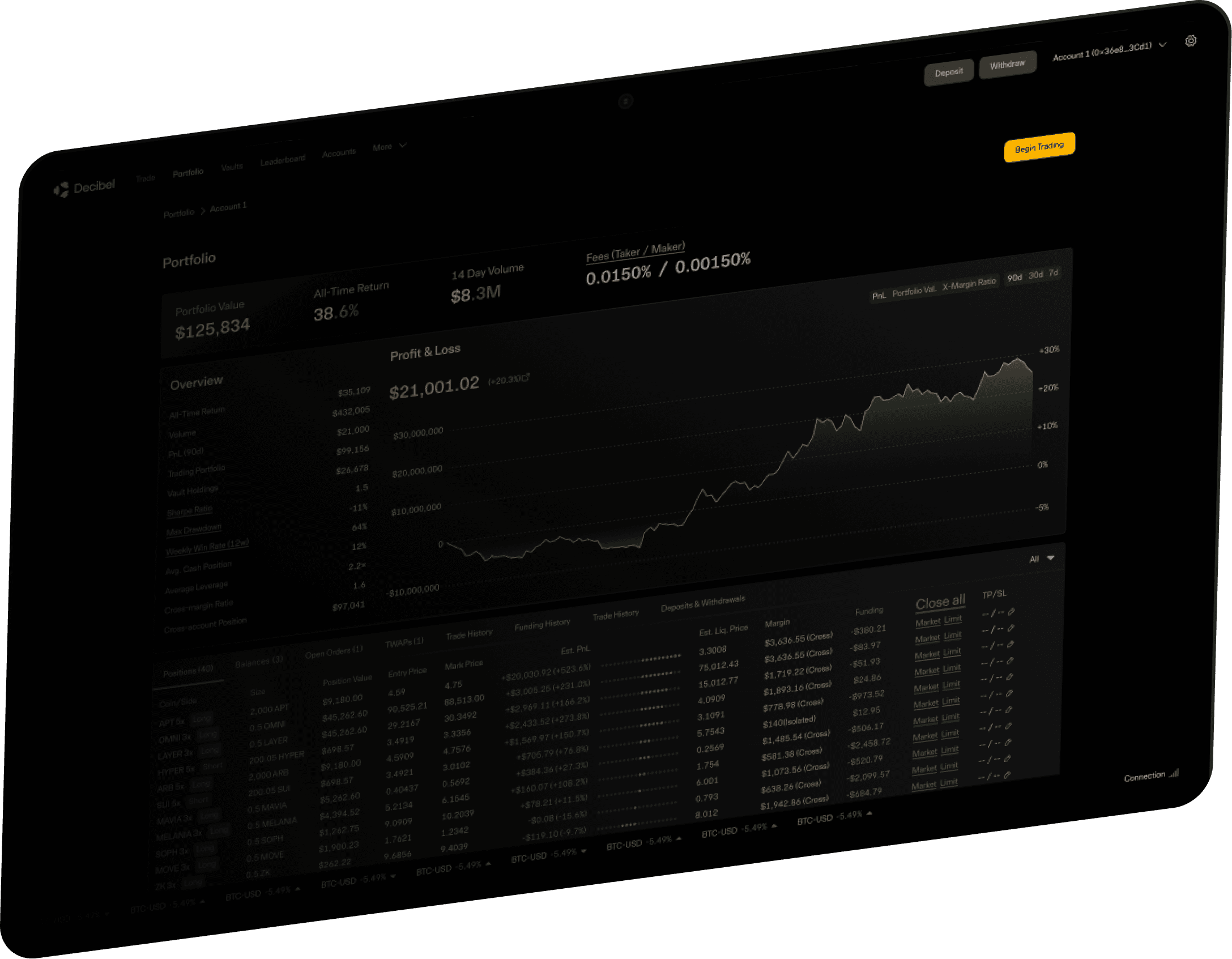 Decibel trading platform